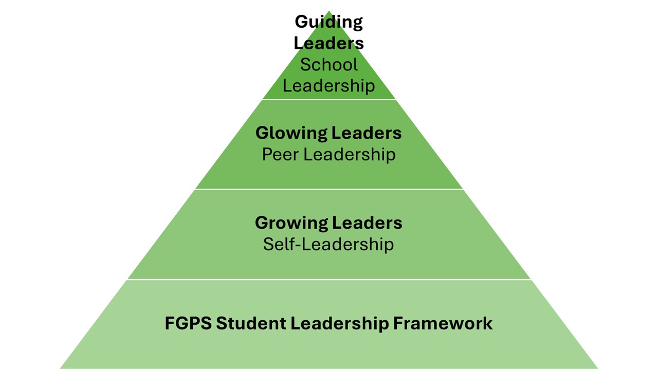3 tier leadership